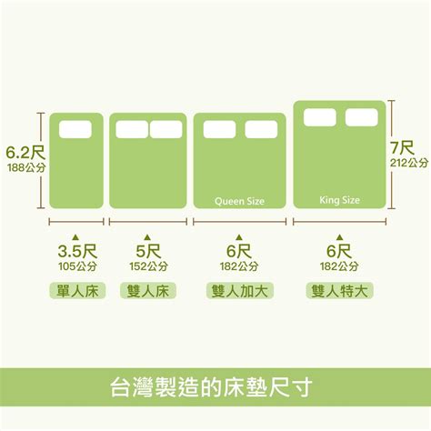 床尺寸|單人/雙人床的尺寸、台灣常見床尺寸一覽與價格級距分析